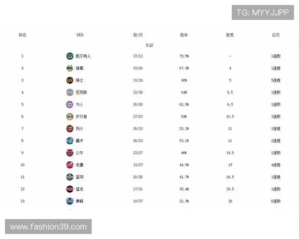 安东尼助攻数据