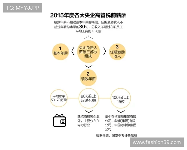 利雅得胜利薪资结构引发争议，对俱乐部长期运营及引援策略形成潜在制约