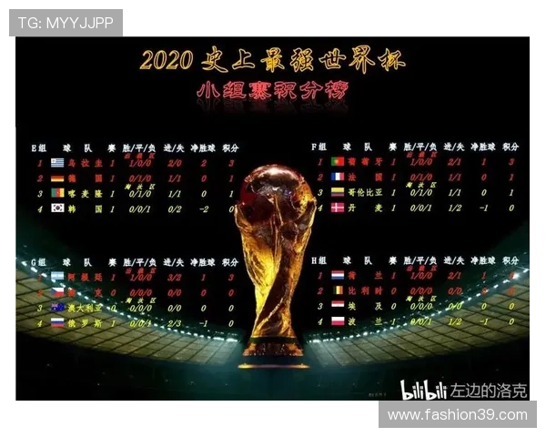 世界杯历史积分规律预测